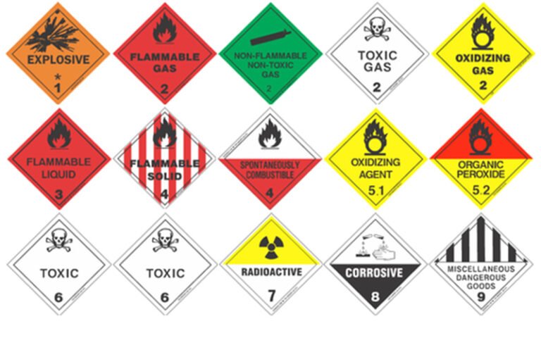 Dangerous Goods Regulations Training! For Whom??? - EXIM Academy